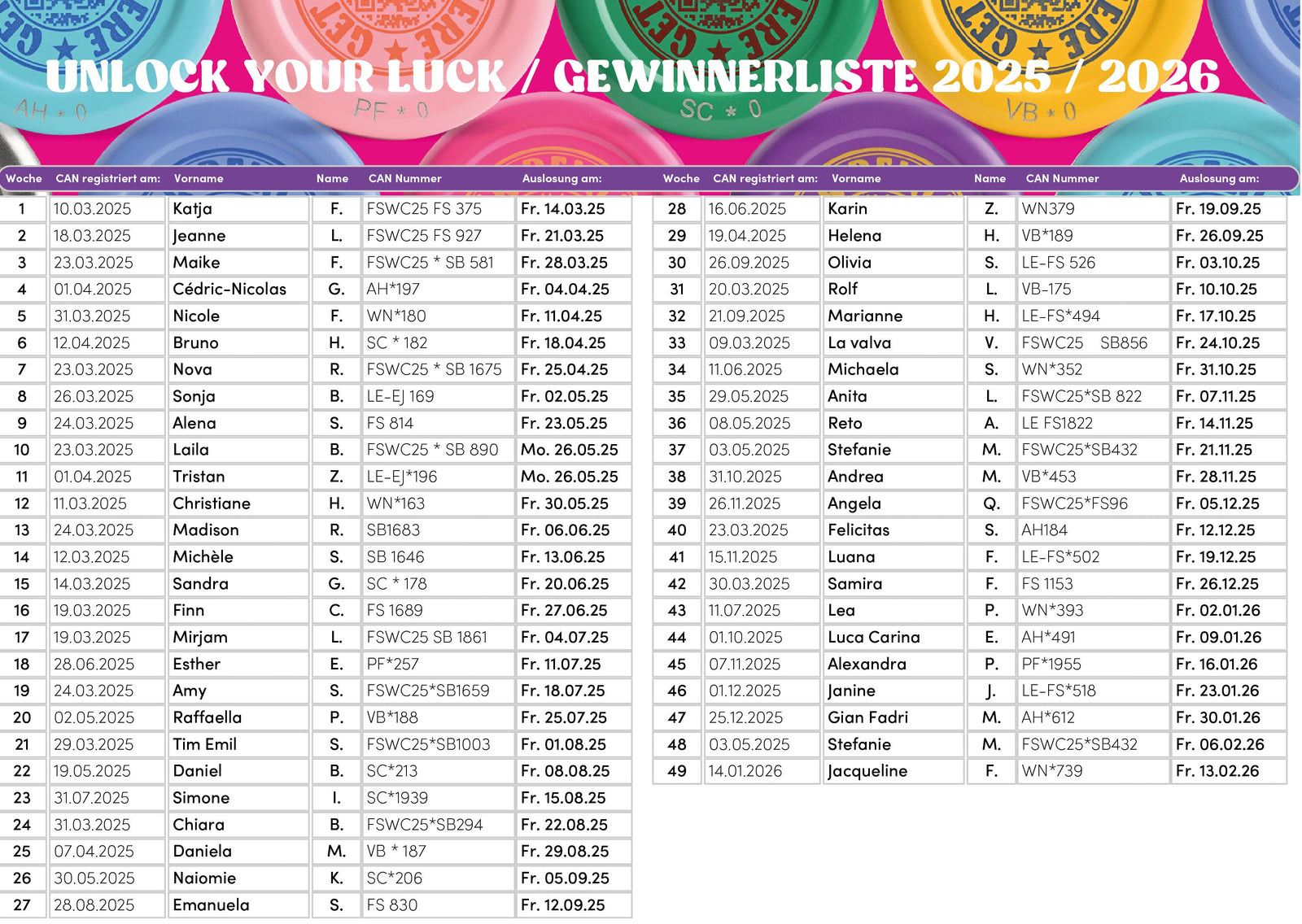 UNLOCK YOUR LUCK • Gewinnerliste 2025/26 • erste 52 Wochen