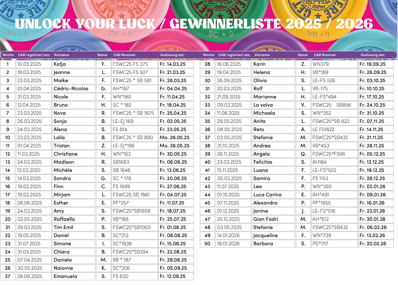 UNLOCK YOUR LUCK • Gewinnerliste 2025/26 • erste 52 Wochen