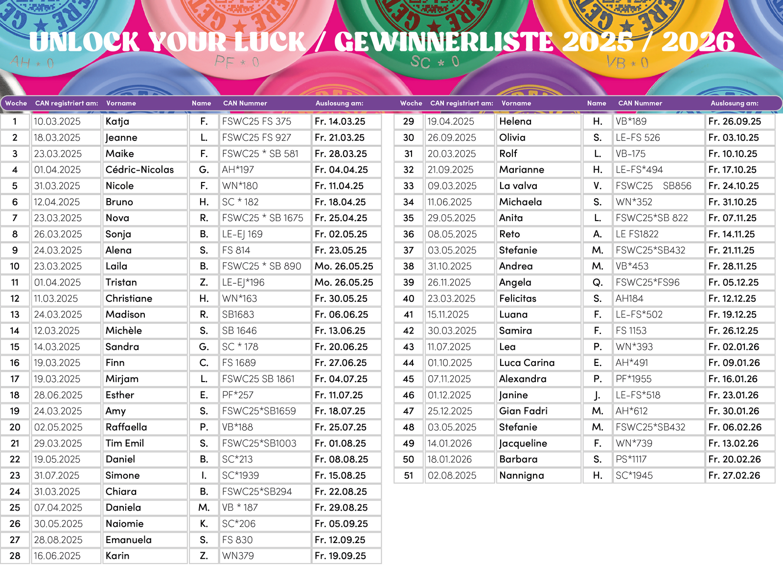 UNLOCK YOUR LUCK • Gewinnerliste 2025/26 • erste 52 Wochen