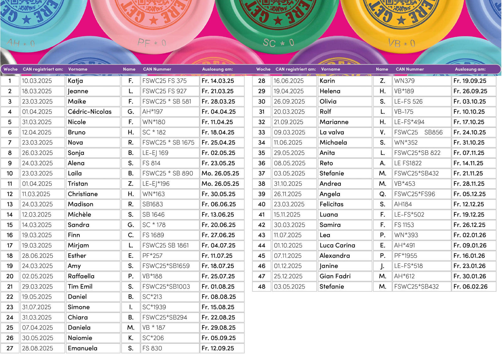 UNLOCK YOUR LUCK • Gewinnerliste 2025/26 • erste 52 Wochen